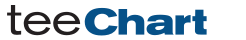 TeeChart for .NET