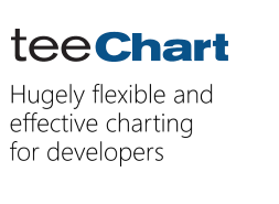 teechart chart component